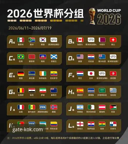 2026世界杯开幕倒计时7天！盘点KOK体育用户关注的10大球星看点与3大观赛技巧